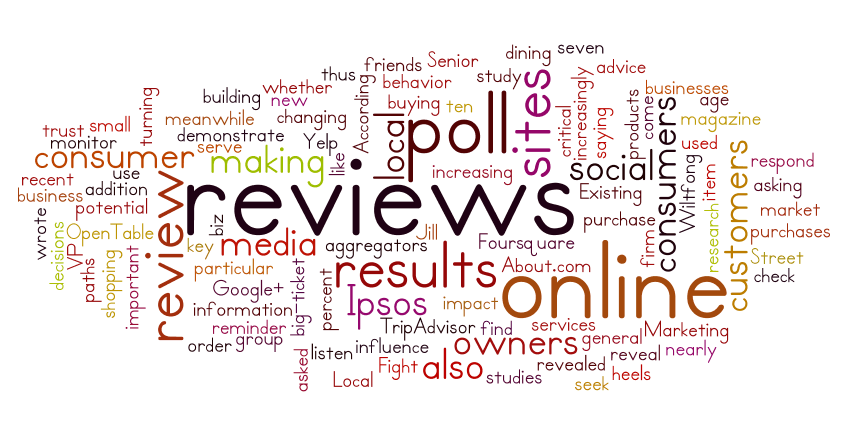 Featured image for “Use Online Reviews to your Advantage!”