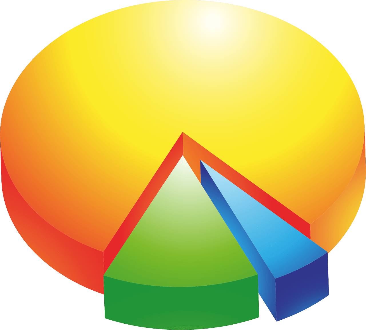Pie chart illustrating marketing budget percentages.